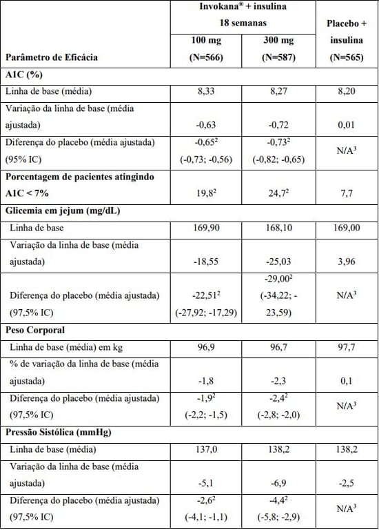 Imagem Complementar da Bula do Invokana 300 mg 30 comprimidos revestidos