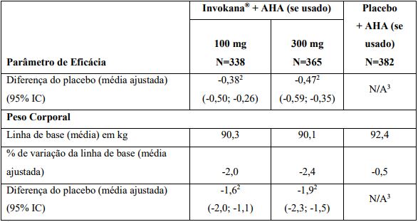 Imagem Complementar da Bula do Invokana 300 mg 30 comprimidos revestidos
