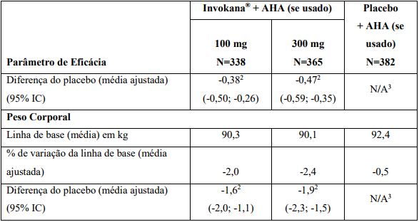 Bula Invokana