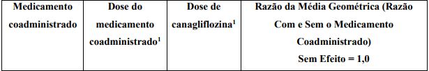 Imagem Complementar da Bula do Invokana 300 mg 30 comprimidos revestidos