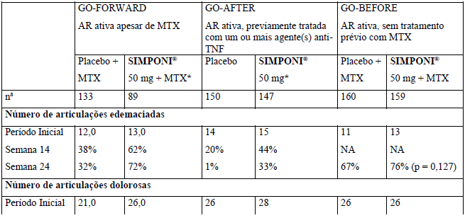 Imagem Complementar da Bula do Simponi 50mg