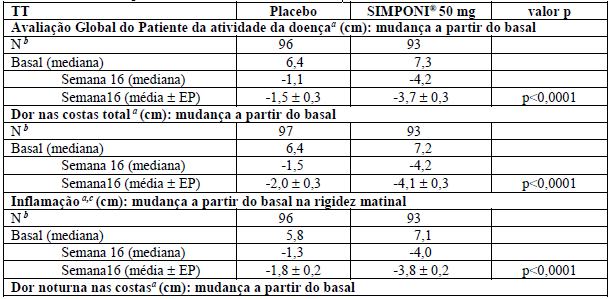 Imagem Complementar da Bula do Simponi 50mg