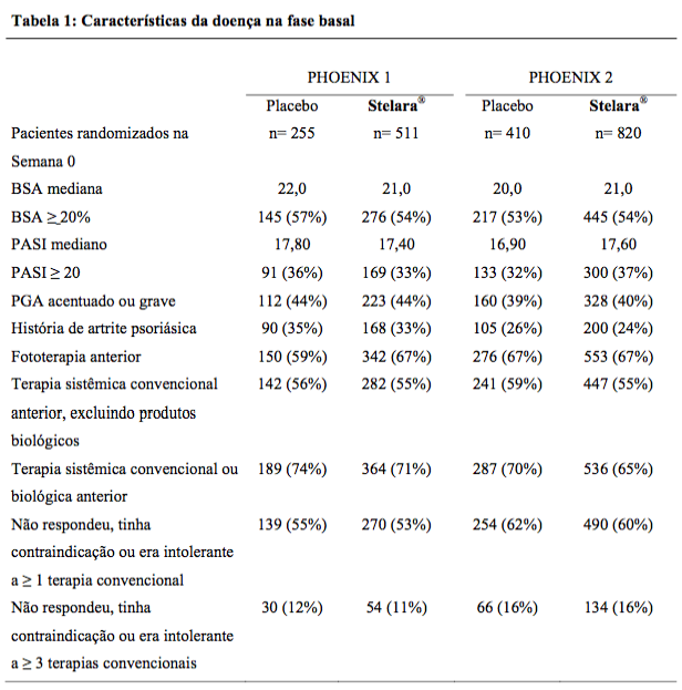 Imagem Complementar da Bula do Stelara - 90 mg solução injetável 1 seringa preenchida dispositivo segurança 1 ml