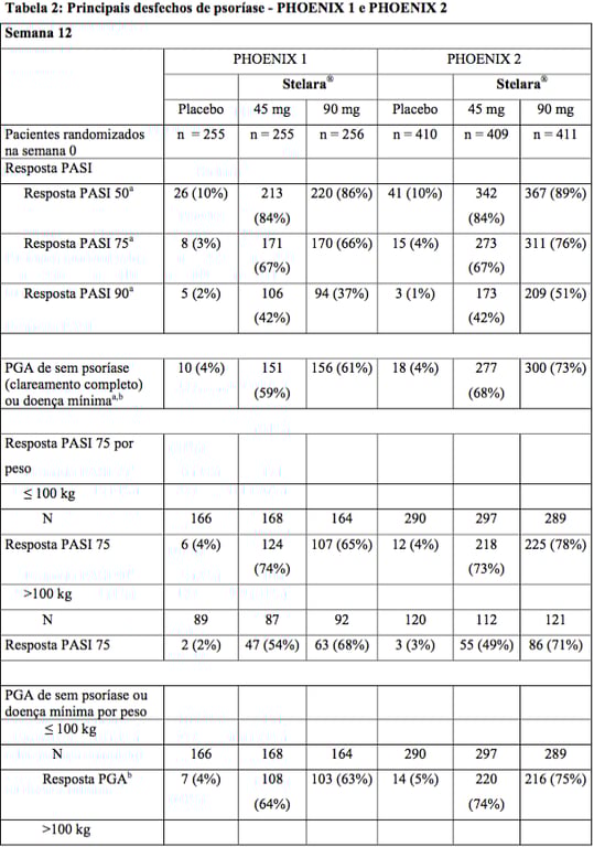 Imagem Complementar da Bula do Stelara - 90 mg solução injetável 1 seringa preenchida dispositivo segurança 1 ml