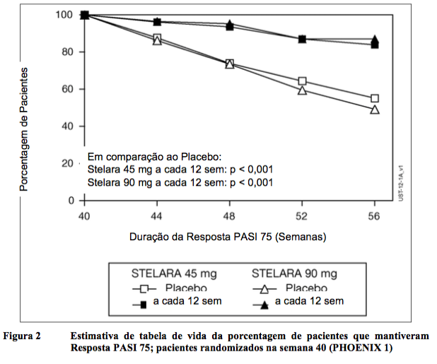 Imagem Complementar da Bula do Stelara - 90 mg solução injetável 1 seringa preenchida dispositivo segurança 1 ml