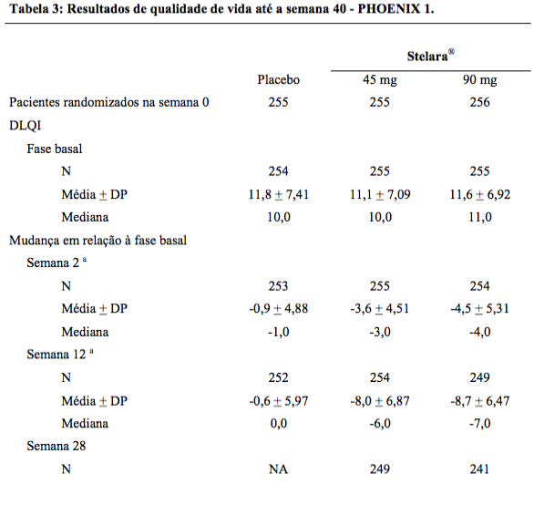 Imagem Complementar da Bula do Stelara - 90 mg solução injetável 1 seringa preenchida dispositivo segurança 1 ml
