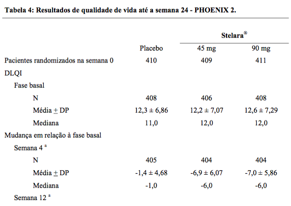 Imagem Complementar da Bula do Stelara - 90 mg solução injetável 1 seringa preenchida dispositivo segurança 1 ml