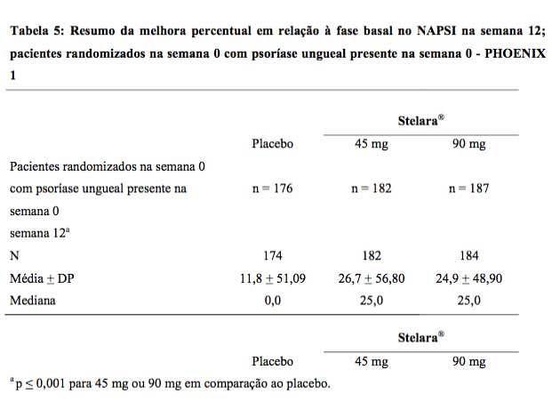 Imagem Complementar da Bula do Stelara - 90 mg solução injetável 1 seringa preenchida dispositivo segurança 1 ml