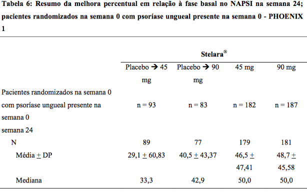 Imagem Complementar da Bula do Stelara - 90 mg solução injetável 1 seringa preenchida dispositivo segurança 1 ml