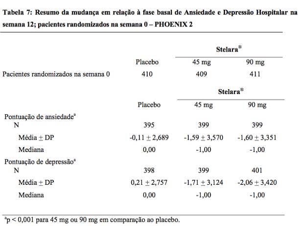 Imagem Complementar da Bula do Stelara - 90 mg solução injetável 1 seringa preenchida dispositivo segurança 1 ml