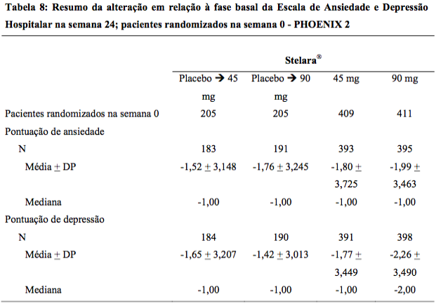 Imagem Complementar da Bula do Stelara - 90 mg solução injetável 1 seringa preenchida dispositivo segurança 1 ml