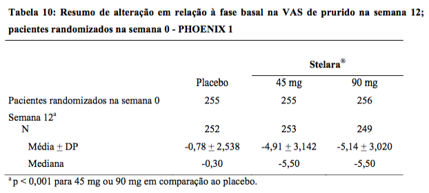 Imagem Complementar da Bula do Stelara - 90 mg solução injetável 1 seringa preenchida dispositivo segurança 1 ml