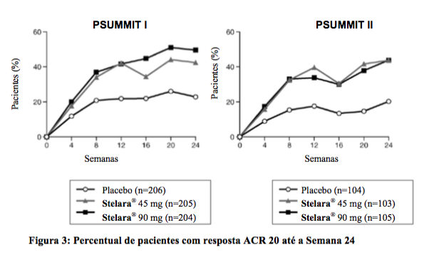 Imagem Complementar da Bula do Stelara - 90 mg solução injetável 1 seringa preenchida dispositivo segurança 1 ml