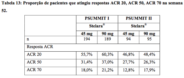 Imagem Complementar da Bula do Stelara - 90 mg solução injetável 1 seringa preenchida dispositivo segurança 1 ml
