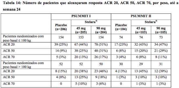 Imagem Complementar da Bula do Stelara - 90 mg solução injetável 1 seringa preenchida dispositivo segurança 1 ml