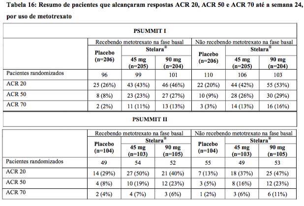 Imagem Complementar da Bula do Stelara - 90 mg solução injetável 1 seringa preenchida dispositivo segurança 1 ml