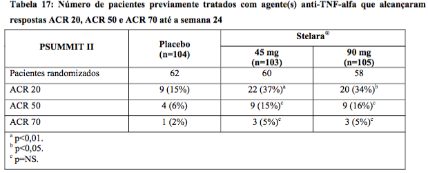 Imagem Complementar da Bula do Stelara - 90 mg solução injetável 1 seringa preenchida dispositivo segurança 1 ml