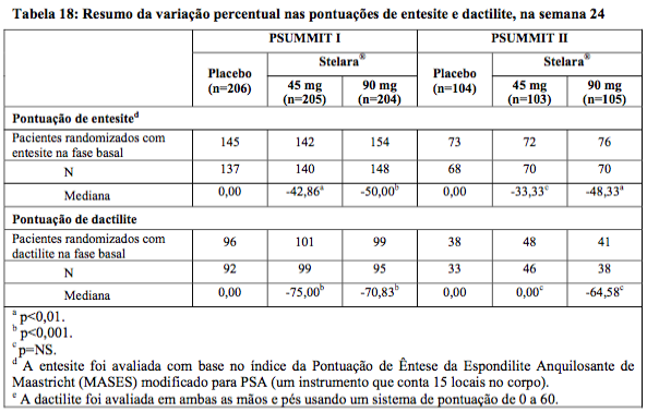 Imagem Complementar da Bula do Stelara - 90 mg solução injetável 1 seringa preenchida dispositivo segurança 1 ml