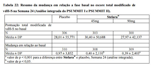 Imagem Complementar da Bula do Stelara - 90 mg solução injetável 1 seringa preenchida dispositivo segurança 1 ml
