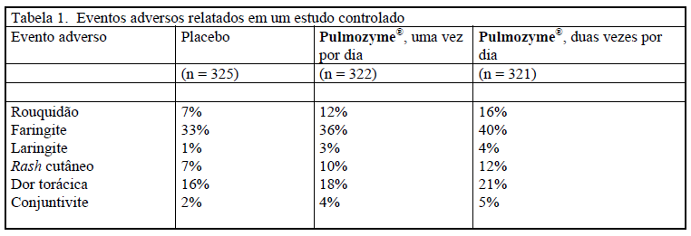 Imagem Complementar da Bula do Pulmozyme 2,5 mg 6 ampola 2,5 ml