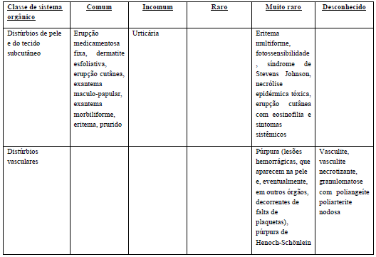 Imagem Complementar da Bula do Bactrim - 20 comprimidos