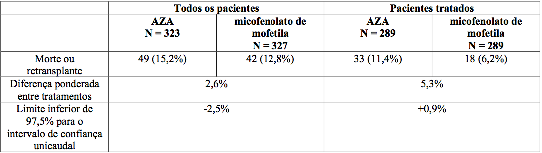 Imagem Complementar da Bula do Cellcept - 500mg 50 comprimidos