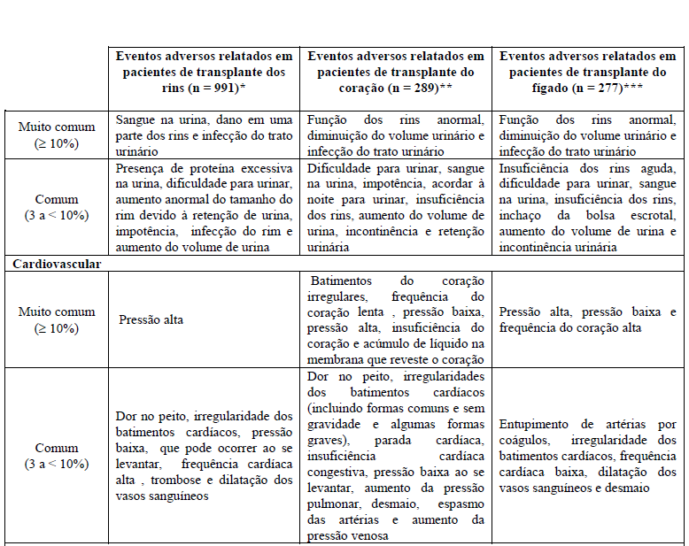 Imagem Complementar da Bula do Cellcept - 500mg 50 comprimidos