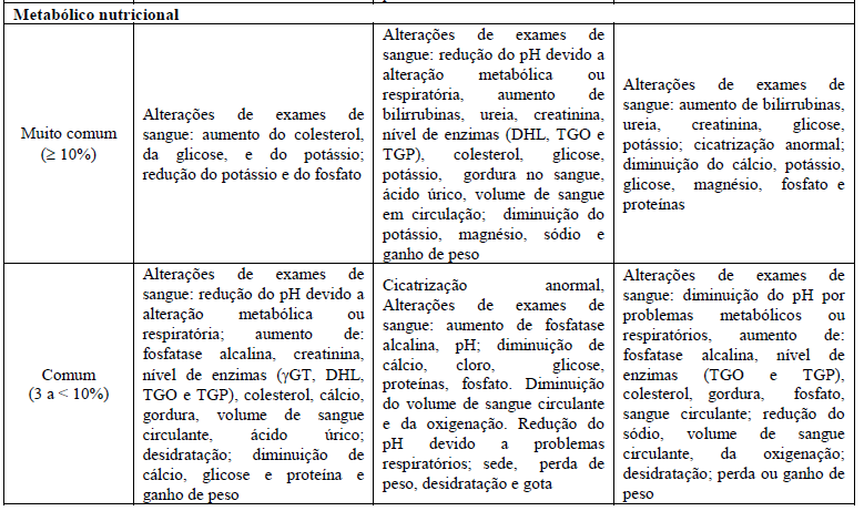 Imagem Complementar da Bula do Cellcept - 500mg 50 comprimidos