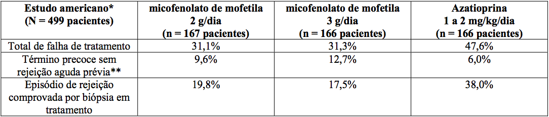 Imagem Complementar da Bula do Cellcept - 500mg 50 comprimidos