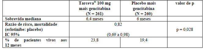 Imagem Complementar da Bula do Tarceva 25mg 30 comprimidos