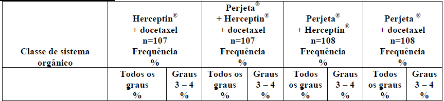 Imagem Complementar da Bula do Perjeta 420mg 14ml 1 frascoampola