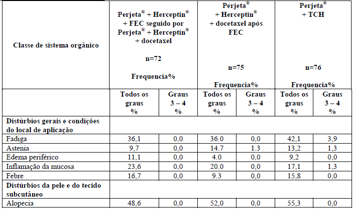 Imagem Complementar da Bula do Perjeta 420mg 14ml 1 frascoampola