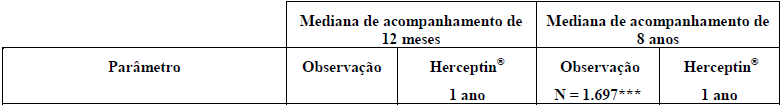 Imagem Complementar da Bula do Herceptin subcutânea - 600 mg solução injetável subcutânea frasco-ampola 5 ml
