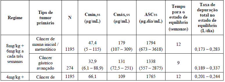 Imagem Complementar da Bula do Herceptin subcutânea - 600 mg solução injetável subcutânea frasco-ampola 5 ml