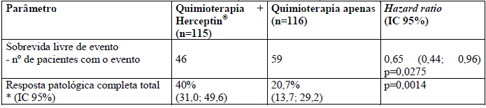 Bula Herceptin SC