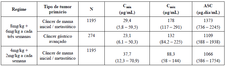 Bula Herceptin SC