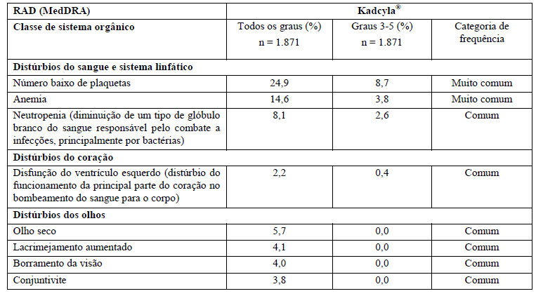 Imagem Complementar da Bula do Kadcyla 100mg pó liofilizado injetável
