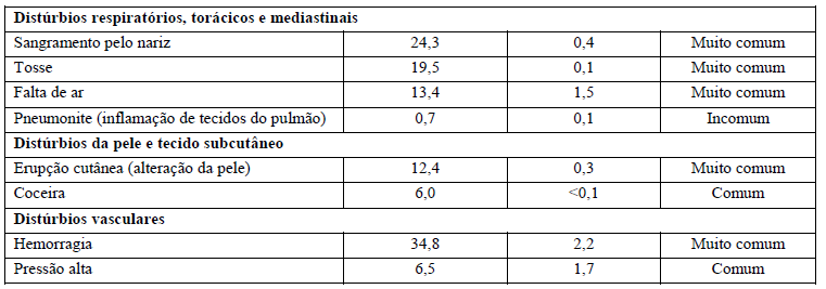 Imagem Complementar da Bula do Kadcyla 100mg pó liofilizado injetável