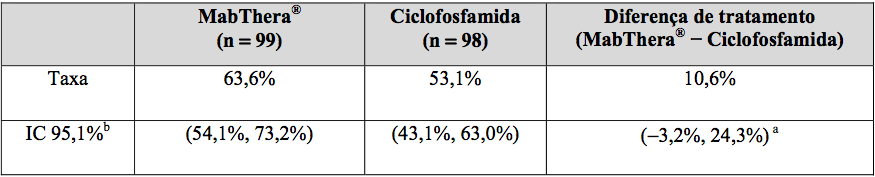 Imagem Complementar da Bula do Mabthera - 1400 mg solução injetável subcutânea 1 frasco-ampola 11,7 ml rest hosp