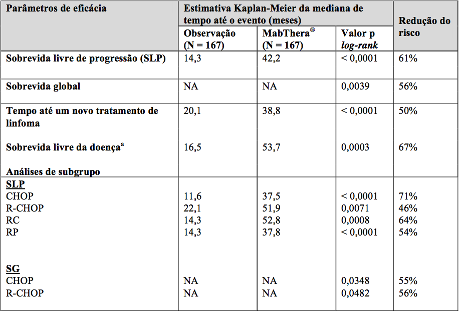 Bula Mabthera SC