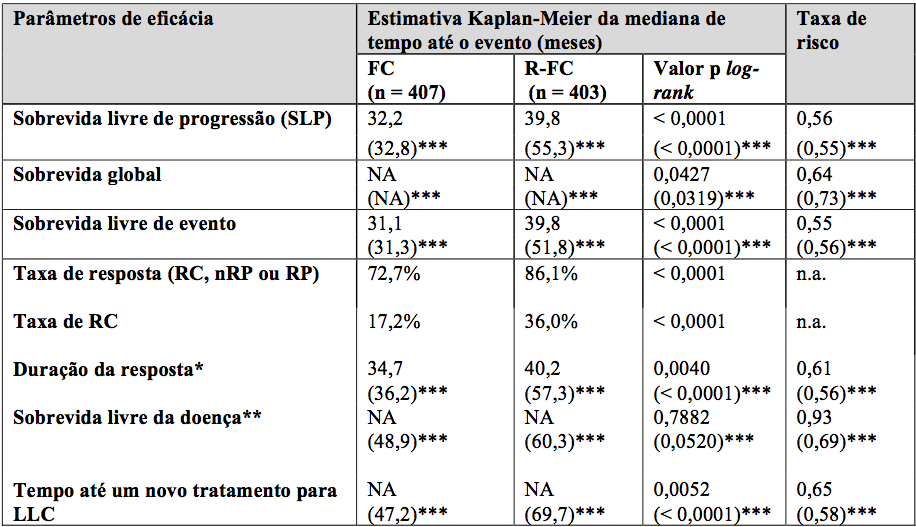 Imagem Complementar da Bula do Mabthera - 1400 mg solução injetável subcutânea 1 frasco-ampola 11,7 ml rest hosp