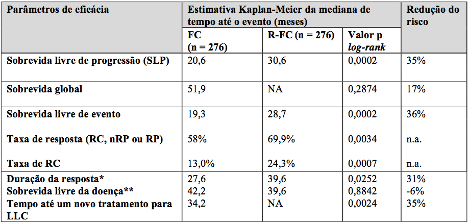 Imagem Complementar da Bula do Mabthera - 1400 mg solução injetável subcutânea 1 frasco-ampola 11,7 ml rest hosp