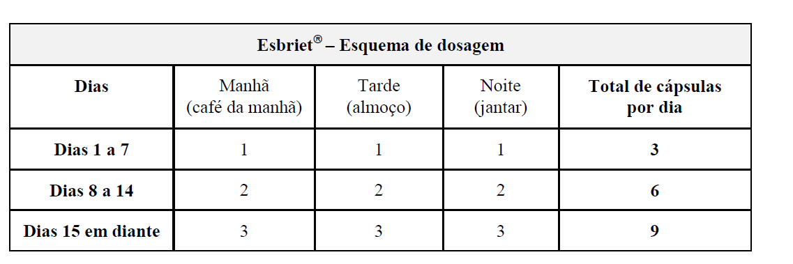 Imagem Complementar da Bula do Esbriet 267mg 270 comprimidos