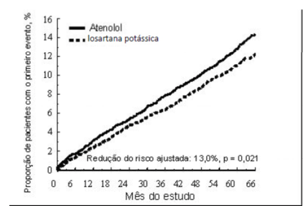 Imagem Complementar da Bula do aradois - 100mg 30 comprimidos