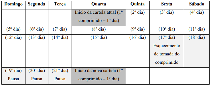 Imagem Complementar da Bula do tess - com 21 comprimidos união