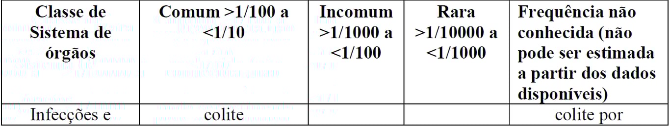 Imagem Complementar da Bula do clindoxyl control 5% - bisnaga de 45 g