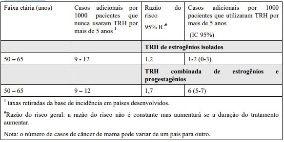 Imagem Complementar da Bula do Femoston - Conti 28 Comprimidos Revestidos