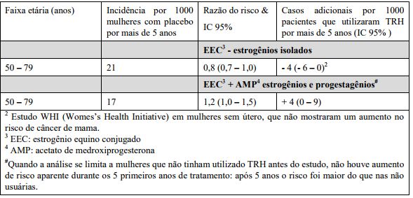 Imagem Complementar da Bula do Femoston - Conti 28 Comprimidos Revestidos