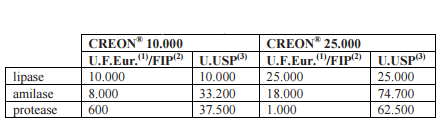 Imagem Complementar da Bula do Creon 10.000 com 30 cápsulas