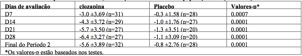 Imagem Complementar da Bula do Leponex - 25 mg com 20 comprimidos adulto c1